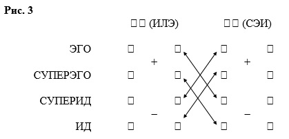 Дуализация