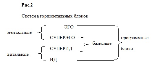 Система горизонтальных блоков