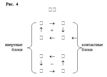 Теория признаков Рейнина рисунок 4