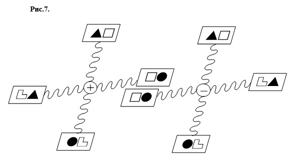 Теория признаков Рейнина Рисунок 7
